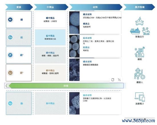 配资炒股股 中伟股份赴港上市：布局A+H股 镍系新能源电池材料贡献主要收入